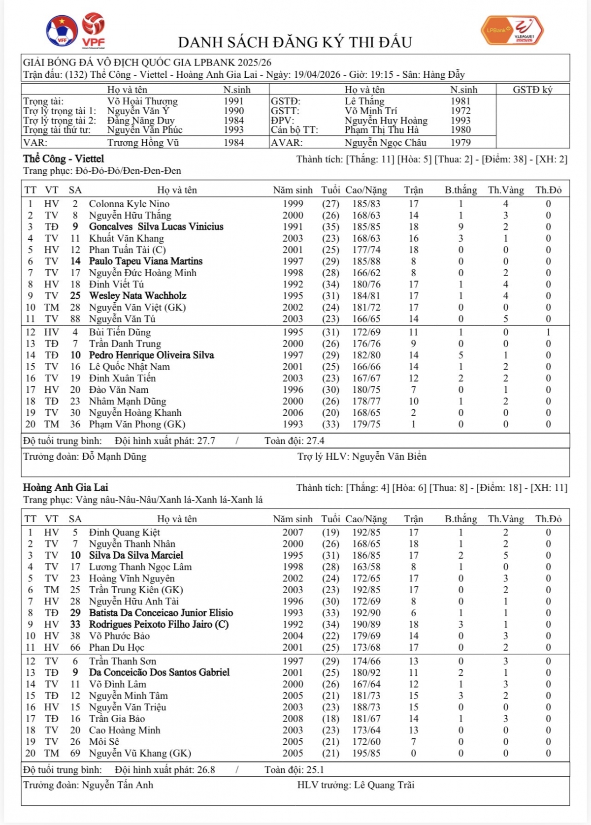 truc tiep the cong viettel 0 - 0 hagl hiep hai bung no ban thang hinh anh 4