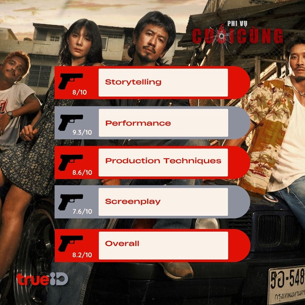  phi vu cuoi cung nhan diem danh gia 9.3 10 chinh thuc ra rap viet hinh anh 3