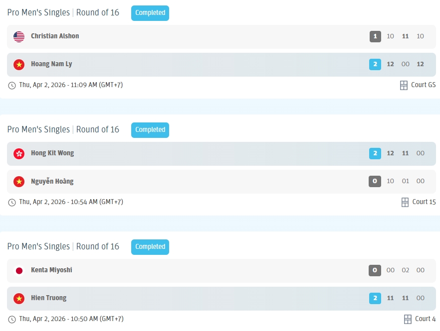 truong vinh hien thang de o ppa asia 1000 - mb hanoi cup 2026 hinh anh 1