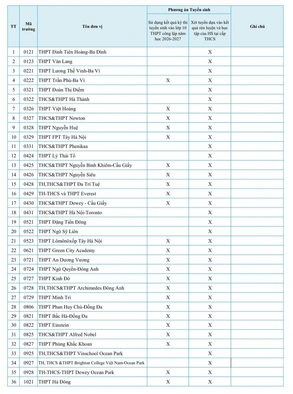 ha noi cam truong thpt tu thuc thi rieng vao lop 10 giam ap luc hay thu hep co hoi hinh anh 1