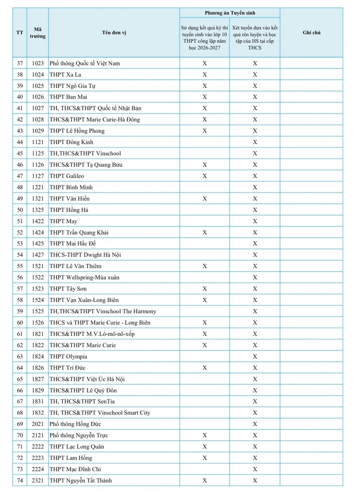 ha noi cam truong thpt tu thuc thi rieng vao lop 10 giam ap luc hay thu hep co hoi hinh anh 2