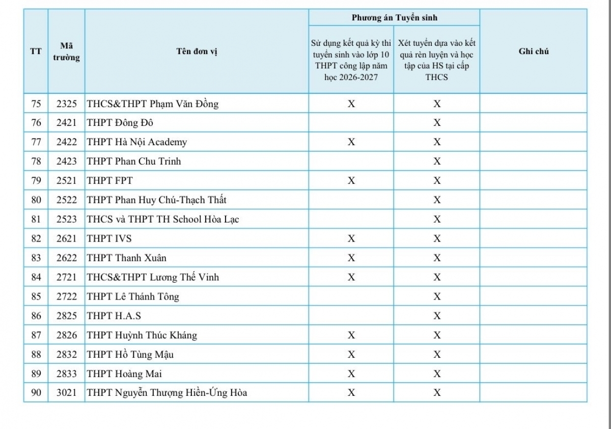 ha noi cam truong thpt tu thuc thi rieng vao lop 10 giam ap luc hay thu hep co hoi hinh anh 3
