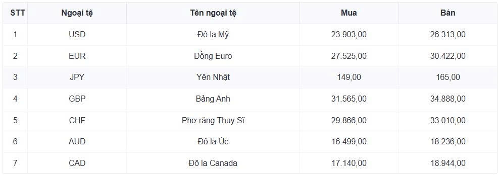 ty gia usd hom nay 8 4 chi so usd index ha xuong con 98,92 diem hinh anh 1