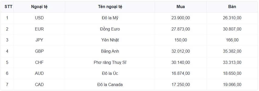 ty gia usd hom nay 13 4 ty gia trung tam tang len muc 25.106 dong usd hinh anh 1