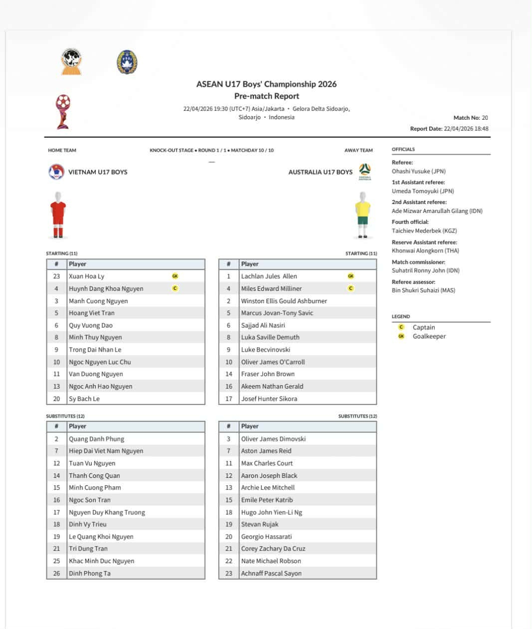 truc tiep u17 viet nam 0-0 u17 australia lo dien doi hinh xuat phat hinh anh 2