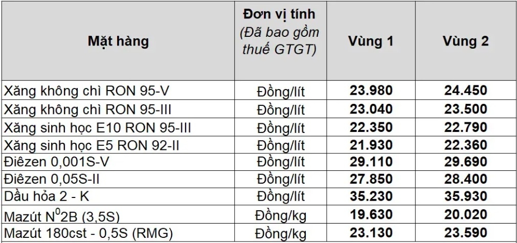 gia dau hom nay 23 4 gia dau the gioi giam nhe hinh anh 2