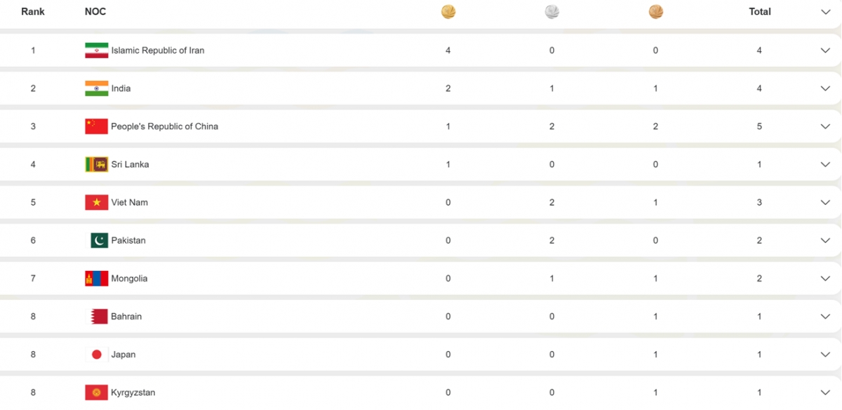 vat viet nam gianh 3 huy chuong o Dai hoi the thao bai bien chau A 2026 hinh anh 1