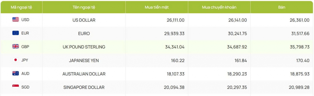 ty gia usd hom nay 8 4 chi so usd index ha xuong con 98,92 diem hinh anh 2
