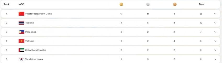 swimmer nguyen huy hoang wins silver in 5km race at asian beach games picture 1