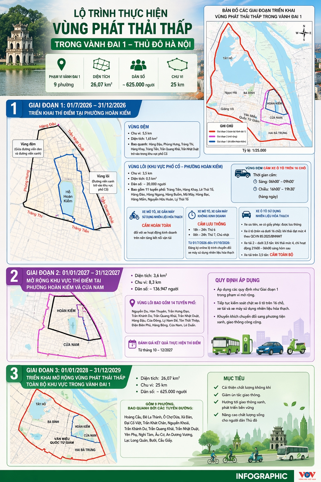 chi tiet cac giai doan thuc hien vung phat thai thap tai thu do ha noi hinh anh 1