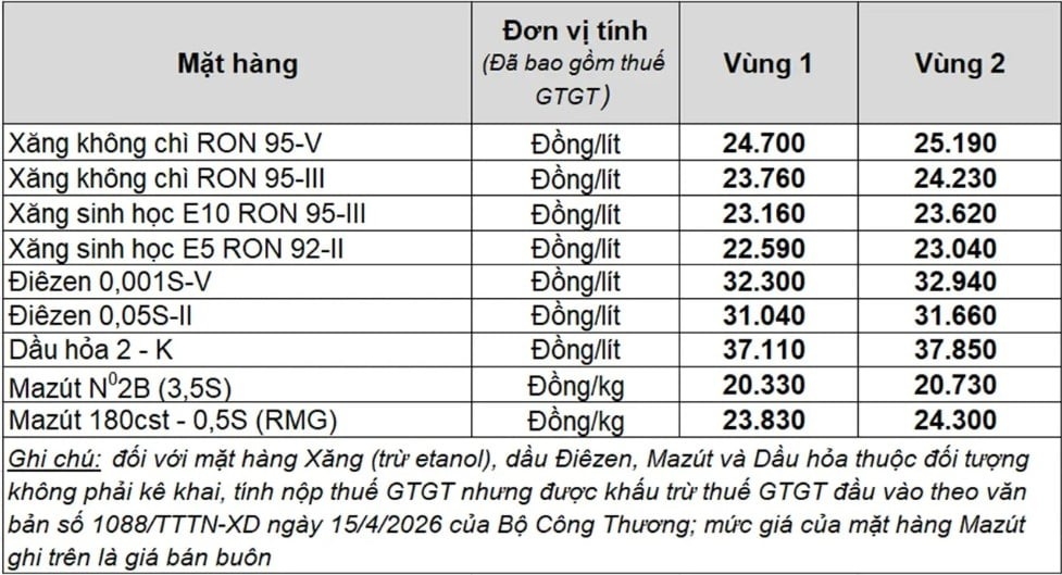 gia xang dau hom nay 16 4 dau tho len 96,09 usd usd thung, gia xang trong nuoc thay doi hinh anh 2