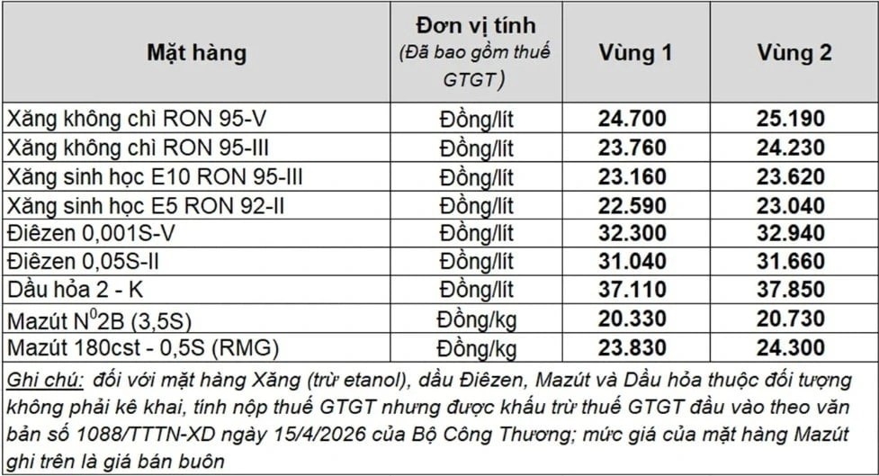 gia xang dau hom nay 17 4 gia dau duoi muc 100 usd thung hinh anh 2