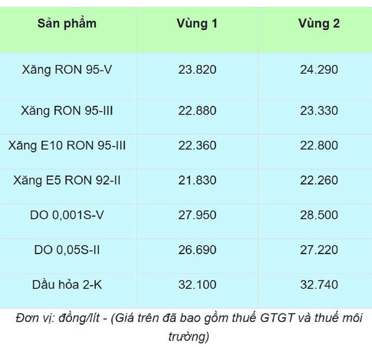 gia xang dau hom nay 28 4 Dam phan my-iran be tac, gia dau tiep da tang manh hinh anh 2