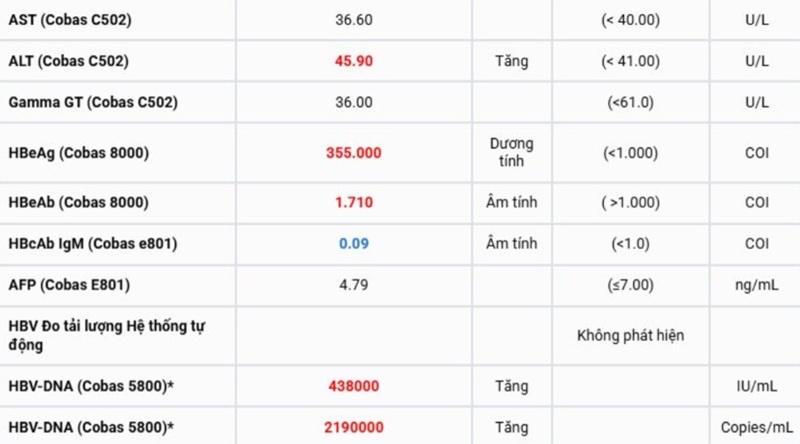 phat hien mac viem gan b man tinh va xo hoa gan khi kiem tra suc khoe dinh ky hinh anh 1
