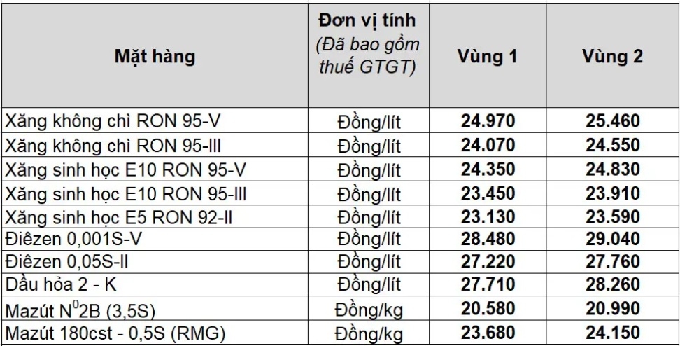 gia xang dau hom nay 17 5 dau brent va wti cung tang hinh anh 2