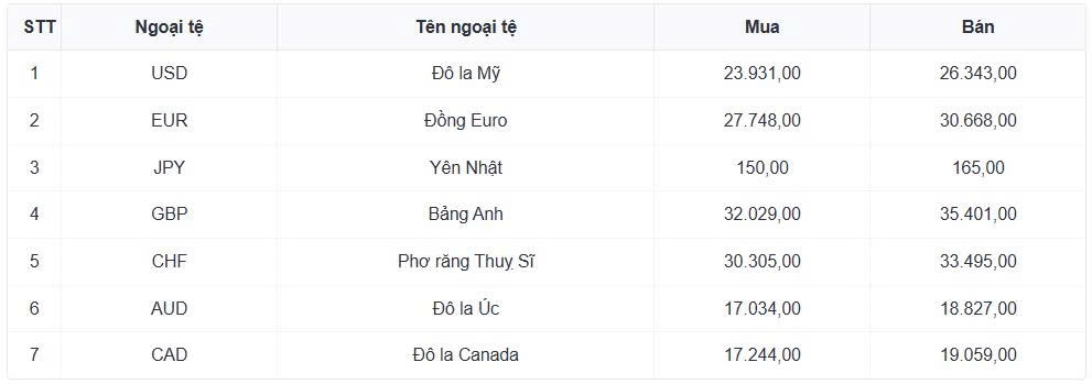 ty gia usd hom nay 29 5 ty gia trung tam tang len 26.139 dong usd hinh anh 1