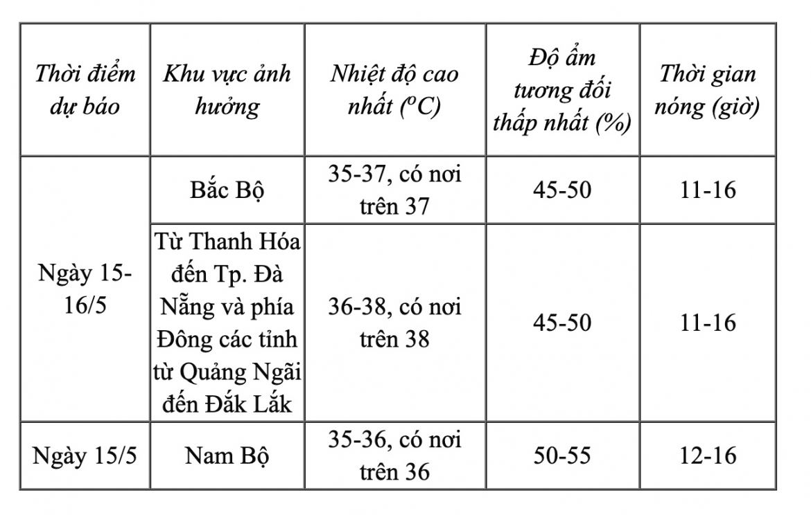 nang nong khap 3 mien, co noi tren 38 do c hinh anh 1