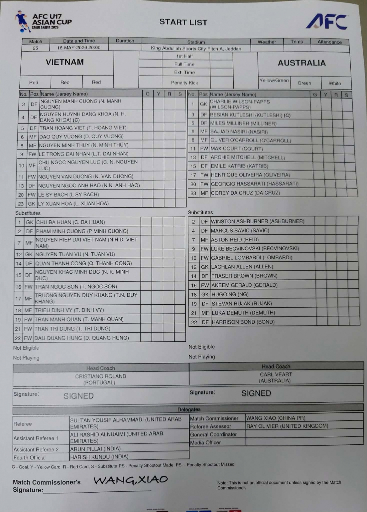 truc tiep u17 viet nam - u17 australia Doi hinh xuat phat giau suc tan cong hinh anh 1