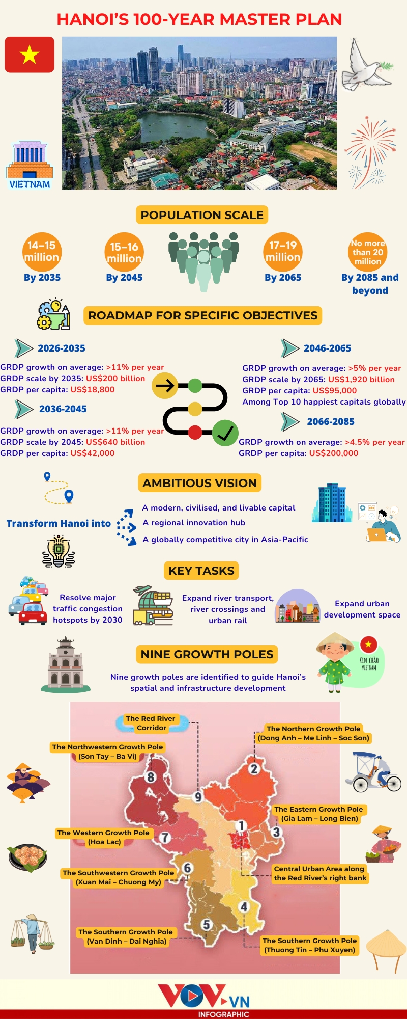 overview of the hanoi master plan with 100-year vision picture 1