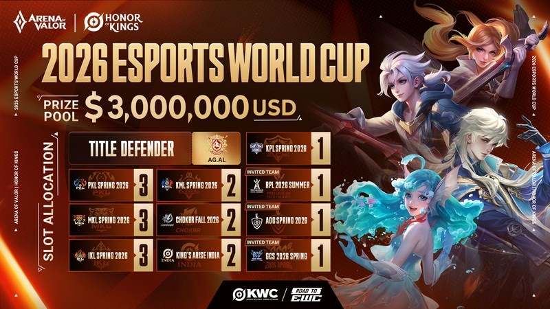 eSports Việt: Thị trường năng động nhất toàn cầu, cán mốc doanh thu 10 triệu USD