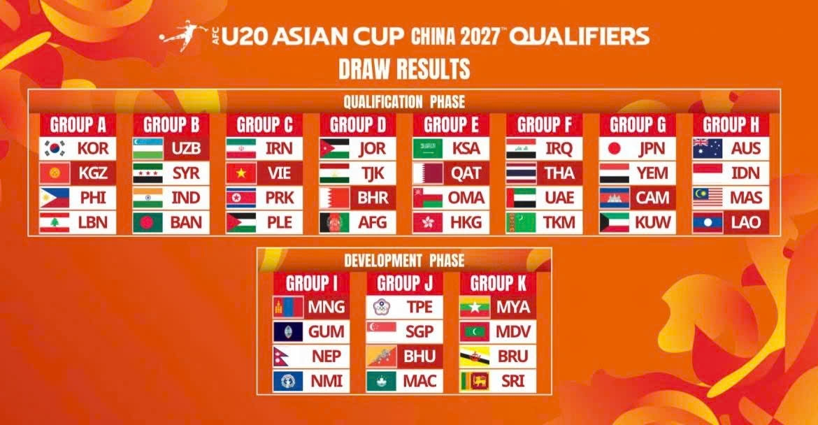 u20 vietnam handed tough draw in afc asian cup qualifiers picture 1