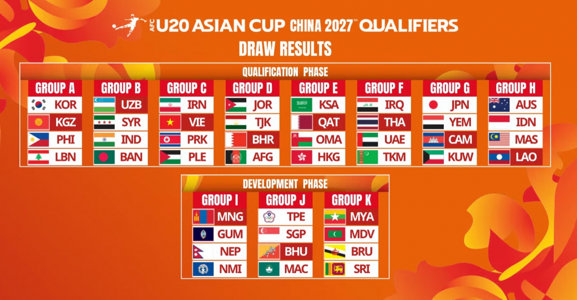 u20 viet nam roi vao bang tu than tren duong san ve tro lai u20 world cup hinh anh 2