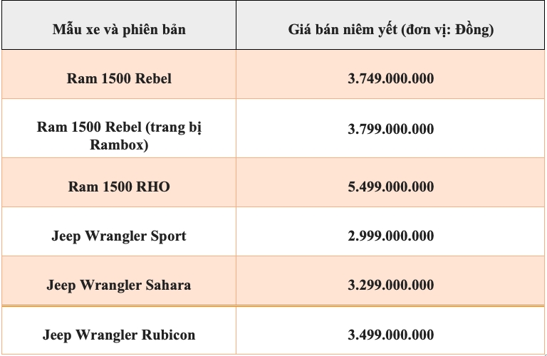 jeep va ram tro lai thi truong viet voi gia re hon ca ty dong hinh anh 1