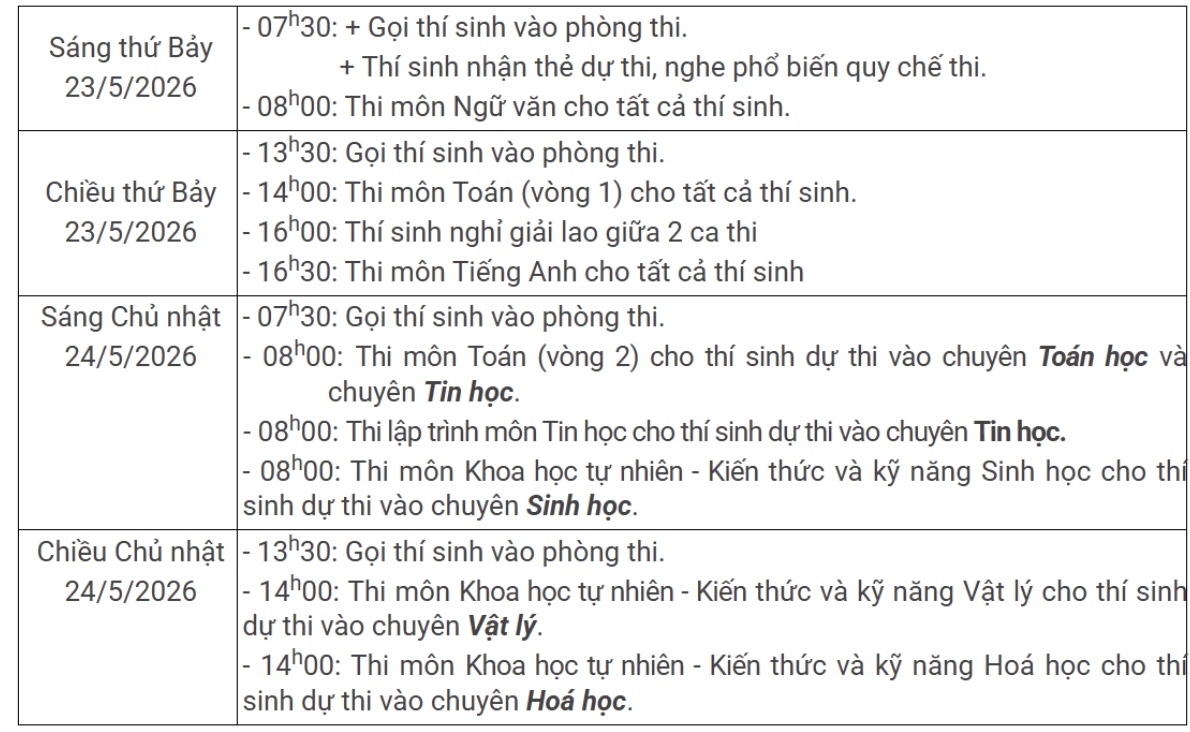 chuyen toan thpt chuyen khoa hoc tu nhien 2026 gan 1.100 ho so, ty le choi khoc liet nhat hinh anh 2
