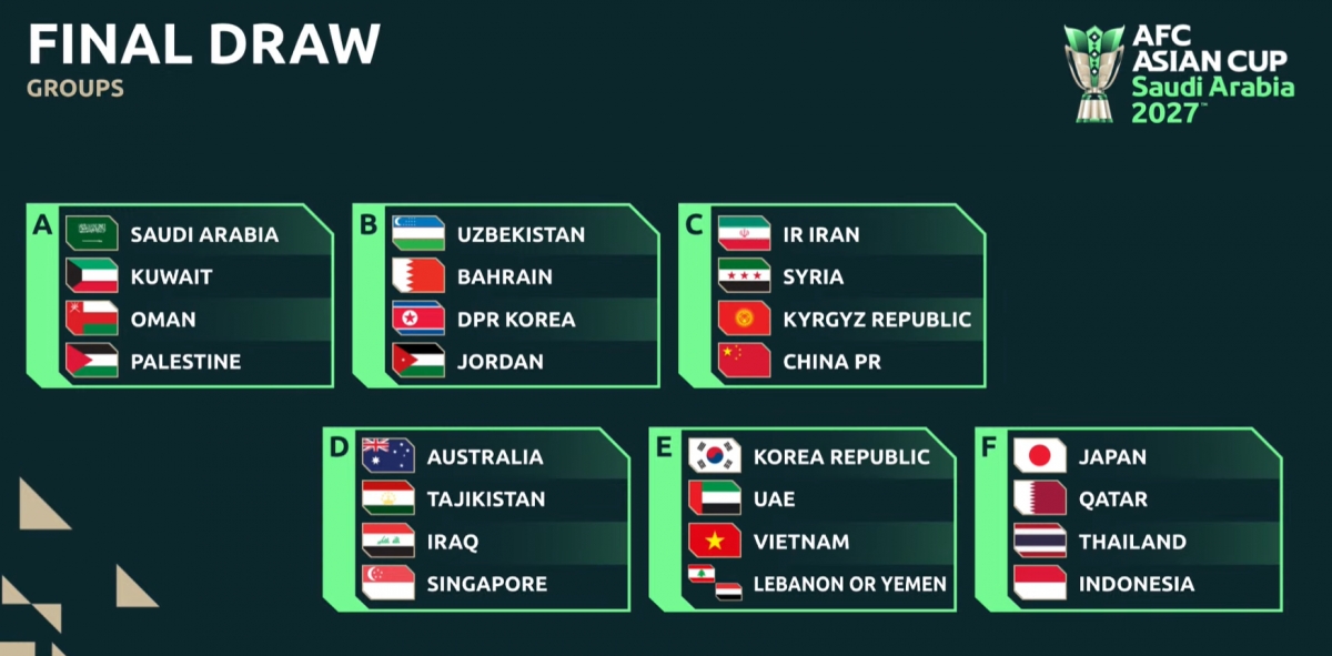 ket qua boc tham vck asian cup 2027 Dt viet nam cung bang Dt han quoc hinh anh 19