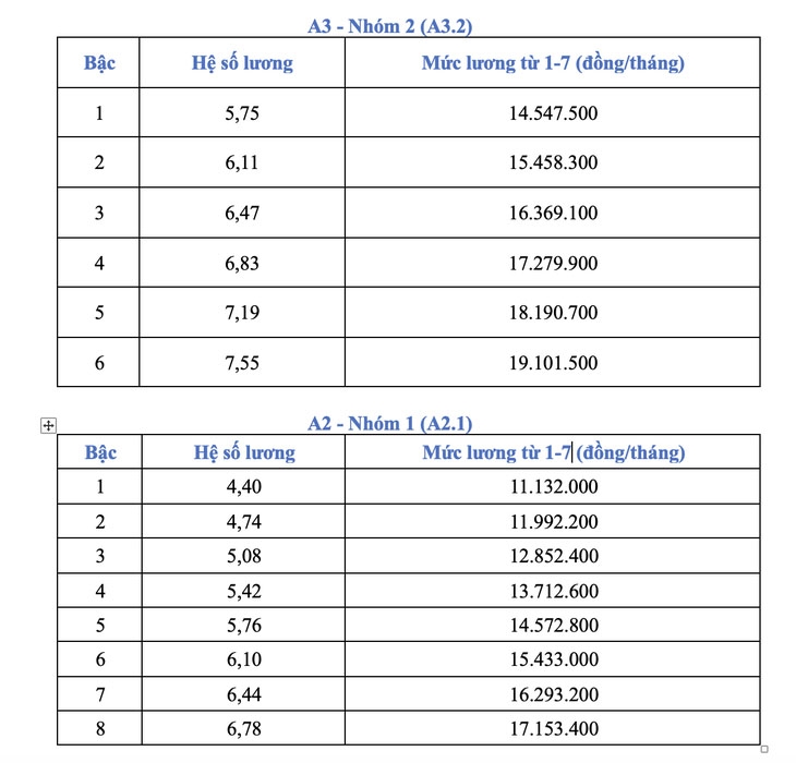 bang luong cong chuc tu 1 7 hinh anh 2