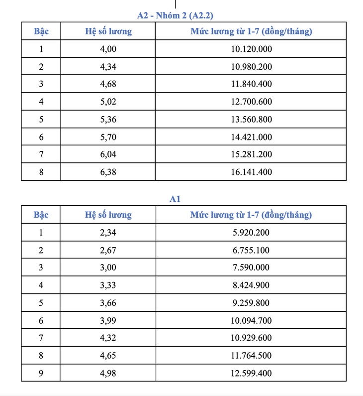 bang luong cong chuc tu 1 7 hinh anh 4