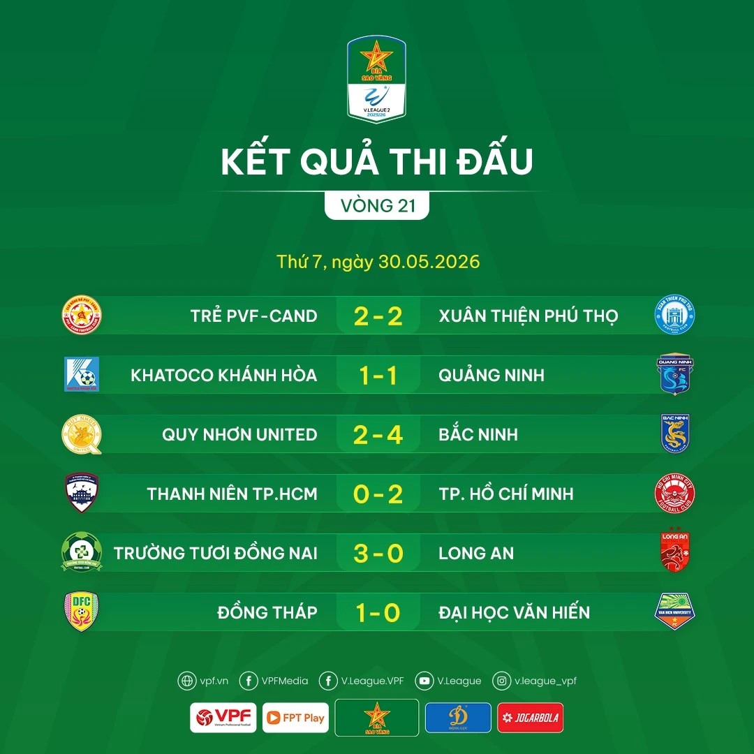 bang xep hang giai hang nhat quoc gia 2025 2026 moi nhat Dong nai vo dich hinh anh 1