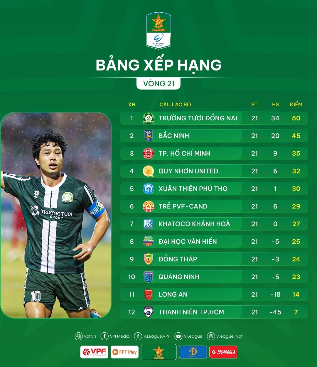 bang xep hang giai hang nhat quoc gia 2025 2026 moi nhat Dong nai vo dich hinh anh 2