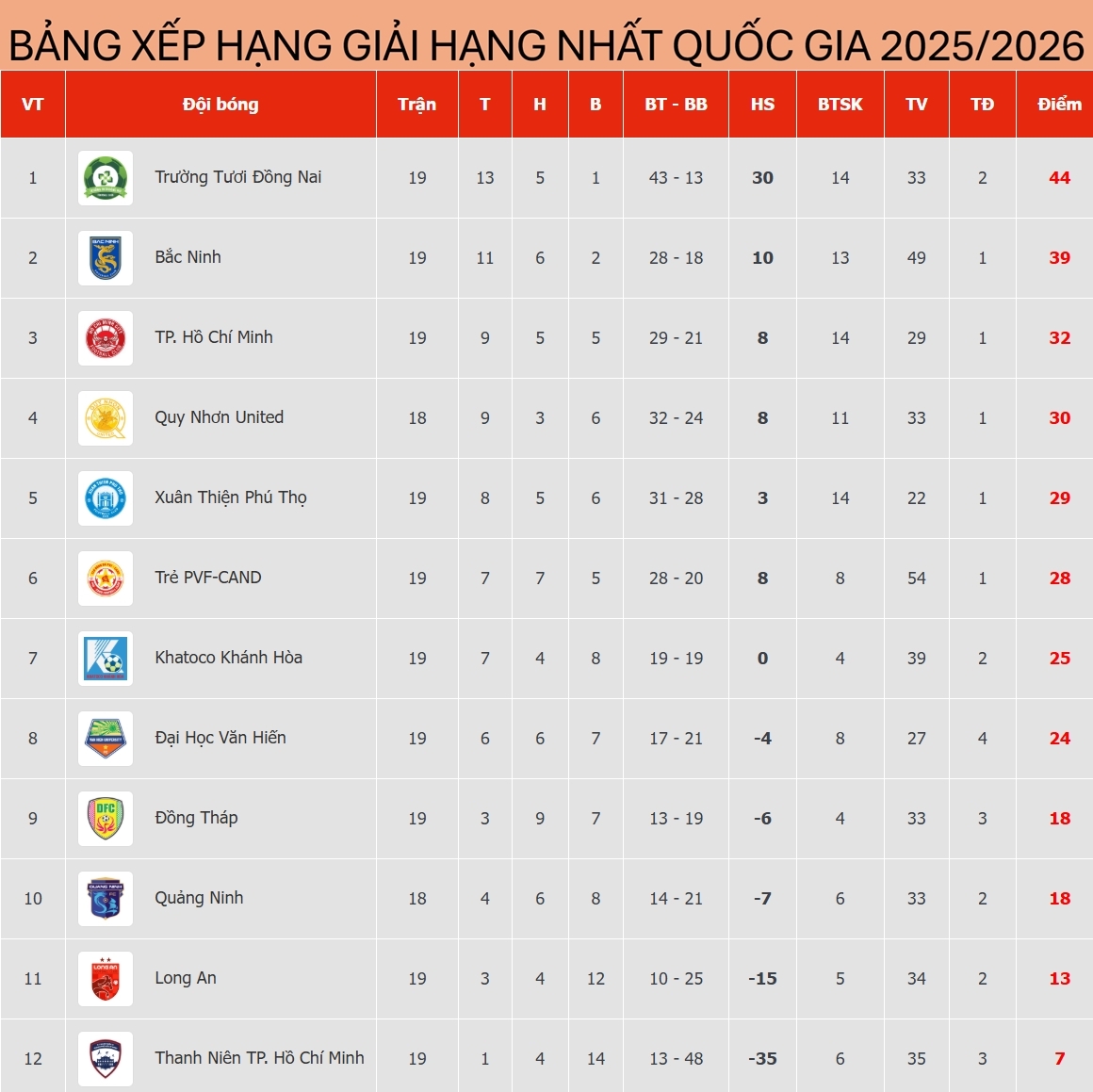 bang xep hang giai hang nhat quoc gia moi nhat bac ninh xa dan v-league hinh anh 1