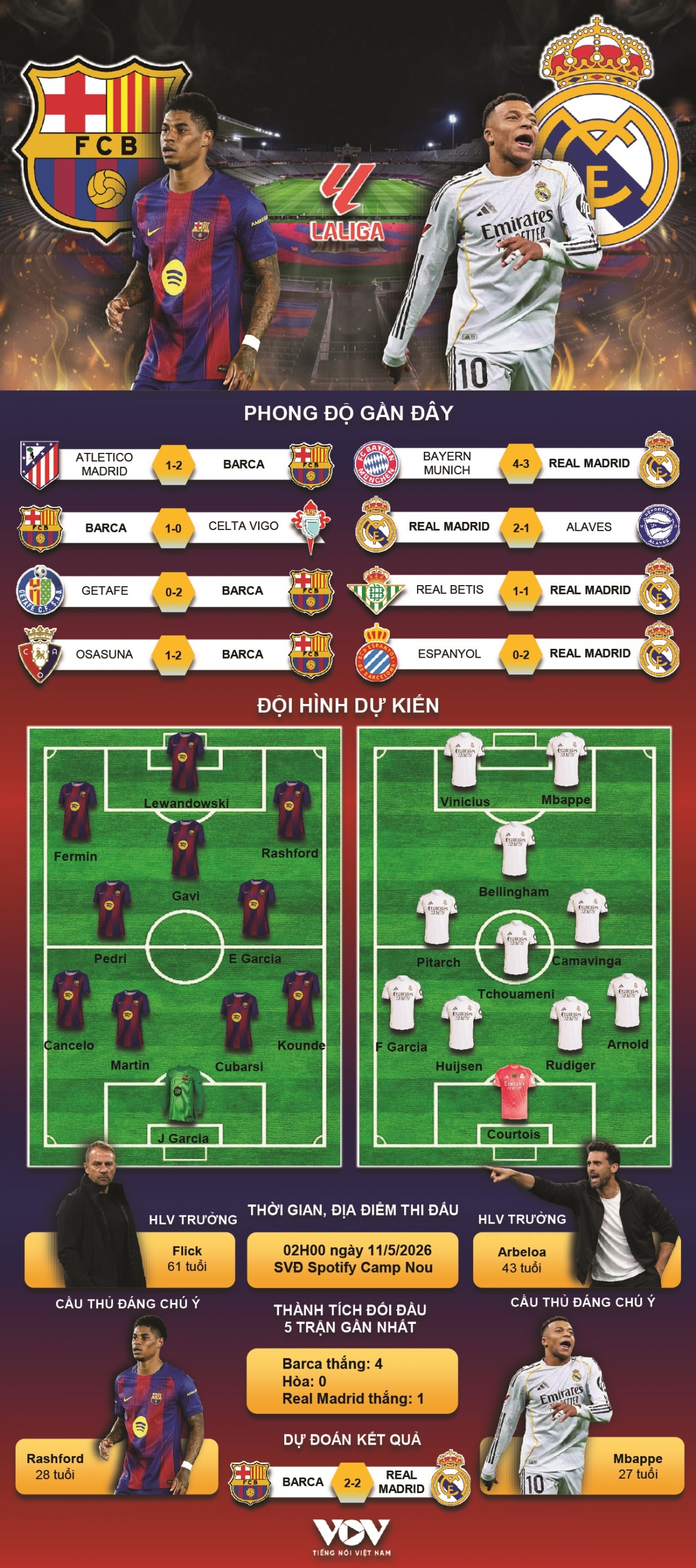 du doan ket qua va doi hinh ra san tran barcelona vs real madrid vong 35 la liga hinh anh 1