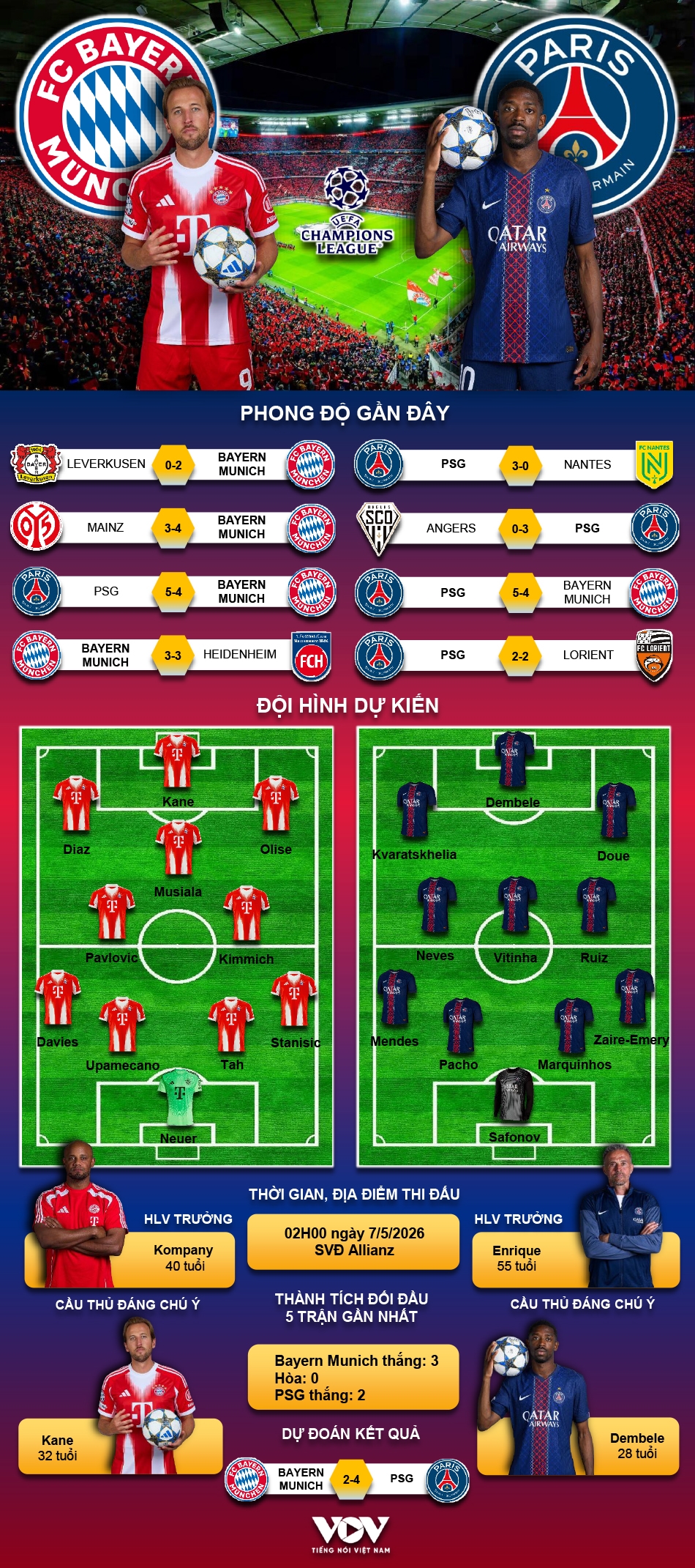 du doan ket qua va doi hinh ra san tran bayern munch vs psg ban ket cup c1 chau Au hinh anh 1