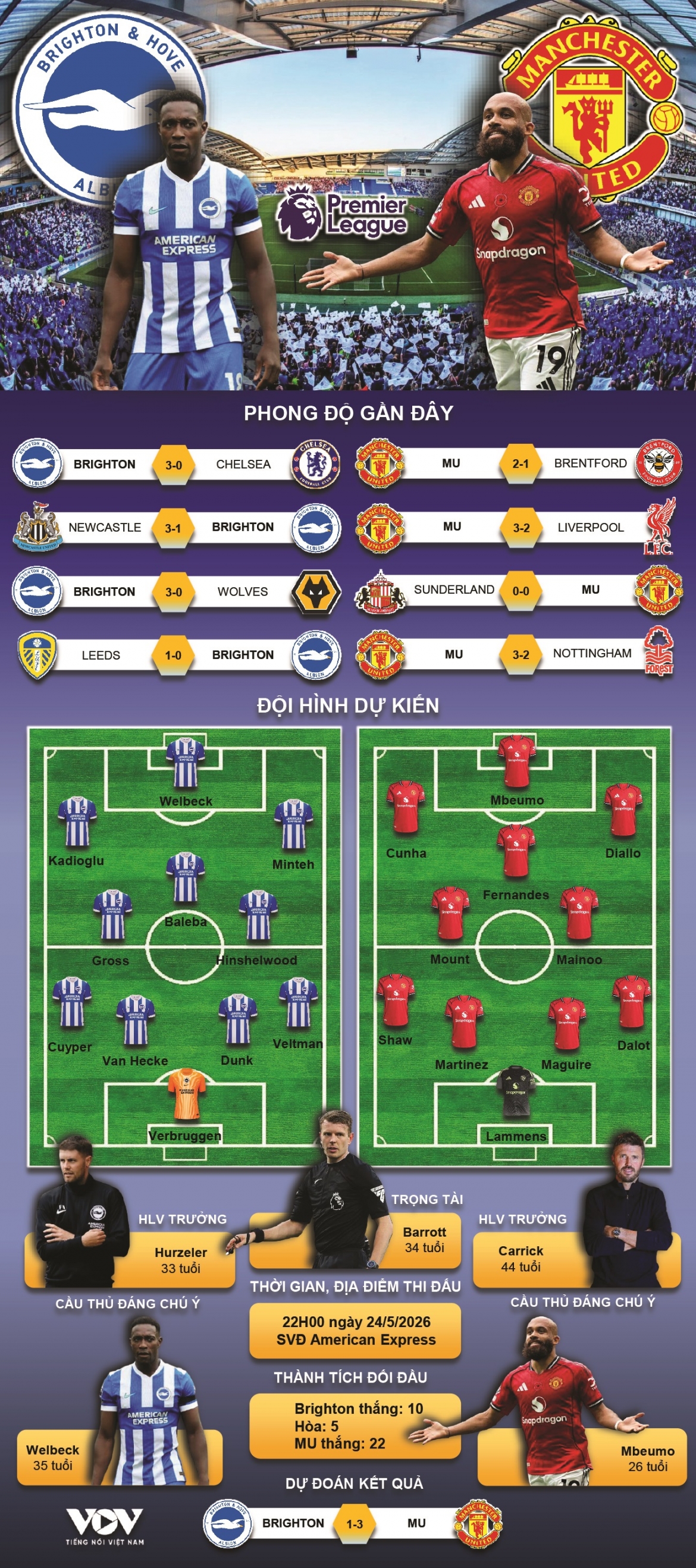 du doan ket qua va doi hinh ra san tran brighton vs mu vong 38 ngoai hang anh hinh anh 1