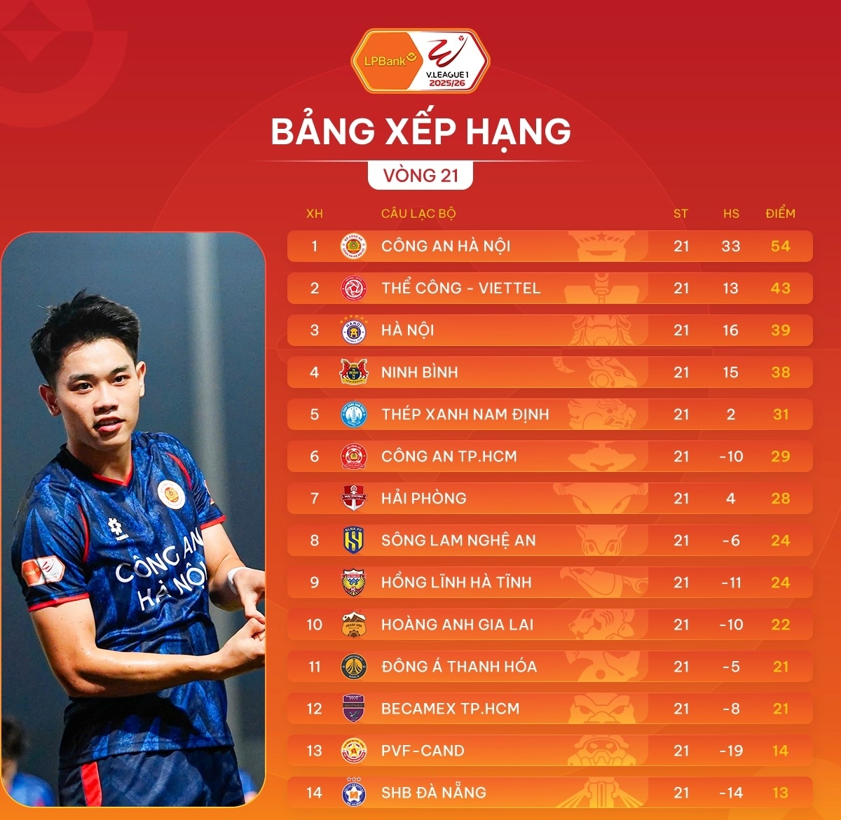 sau vong 21 v-league 2025 2026 cahn cham tay vao cup vo dich hinh anh 4