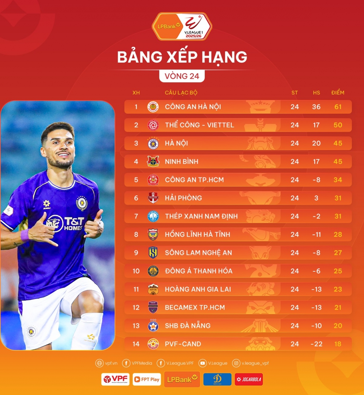 vong 25 v-league 2025 2026 moi anh mat huong ve cuoc chien tru hang hinh anh 2