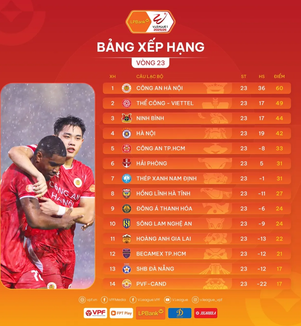 sau vong 23 v-league 2025 2026 cahn vo dich som truoc 3 vong dau hinh anh 4