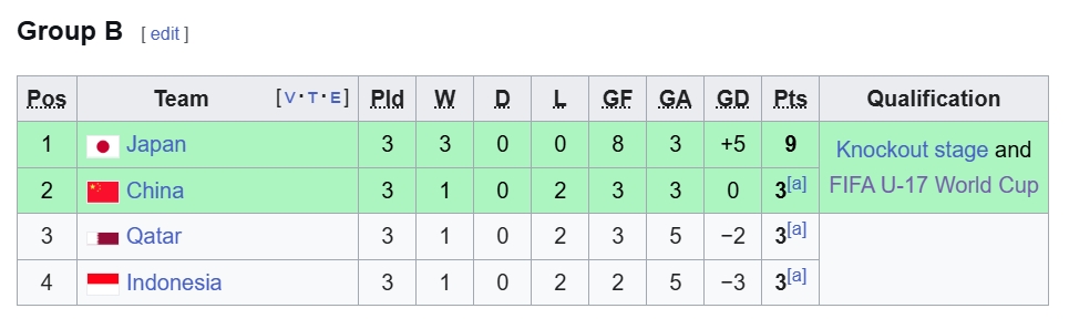 u17 trung quoc day u17 viet nam vao the kho o u17 chau A 2026 hinh anh 1