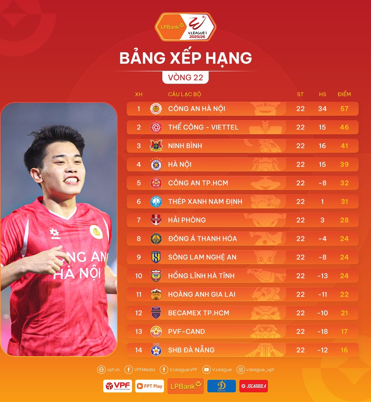 thoi diem som nhat de v-league 2025 2026 xac dinh nha vo dich la khi nao hinh anh 1