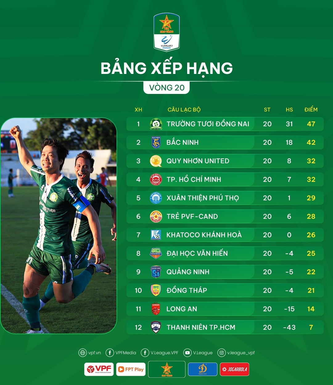 bang xep hang giai hang nhat quoc gia 2025 2026 cang nhu day dan hinh anh 2