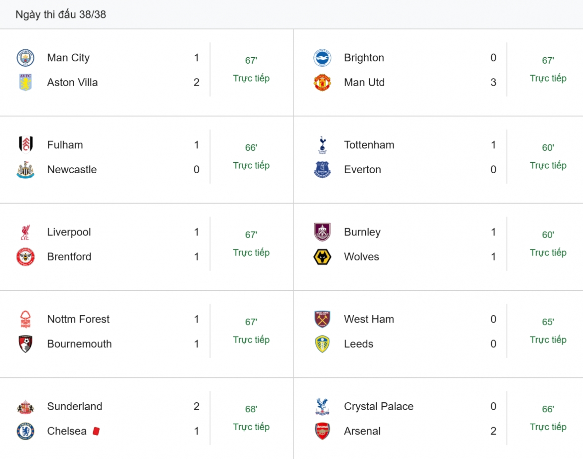 truc tiep tottenham 1-0 everton cang nhu day dan hinh anh 1