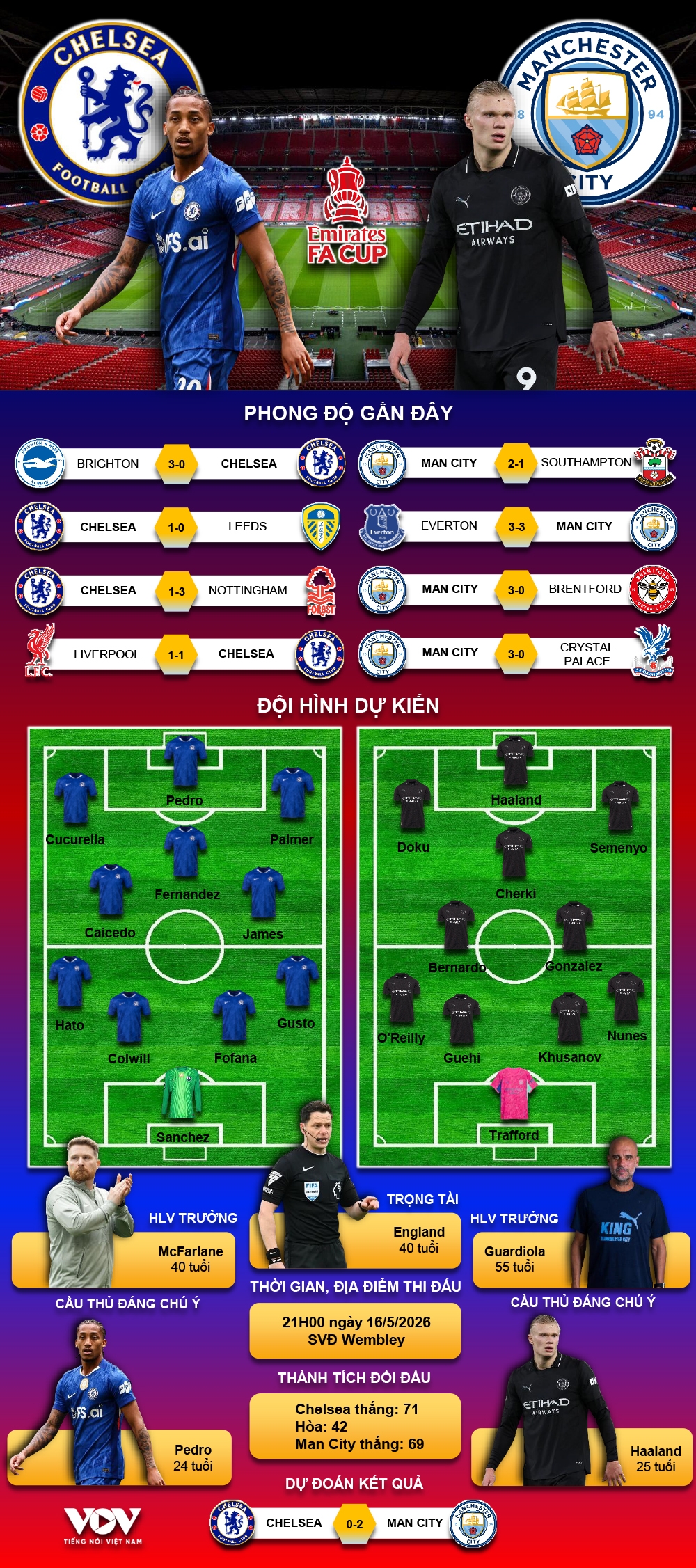 truc tiep chelsea vs man city chung ket fa cup 2025 2026 hinh anh 2