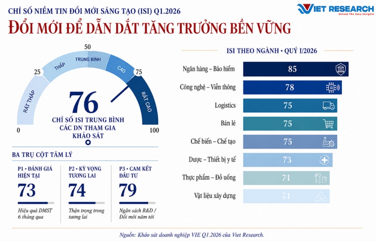 lan song lac quan ve doi moi sang tao dang lan toa trong cong dong dn viet nam hinh anh 1