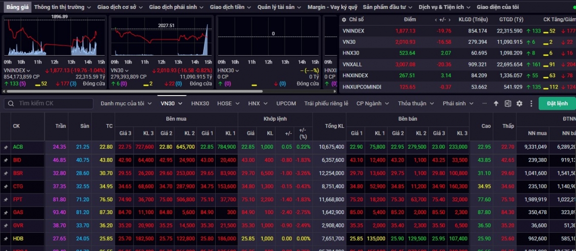 nhan dinh chung khoan 25-29 5 vn-index tiep tuc giang co quanh vung 1.870-1.880 hinh anh 1