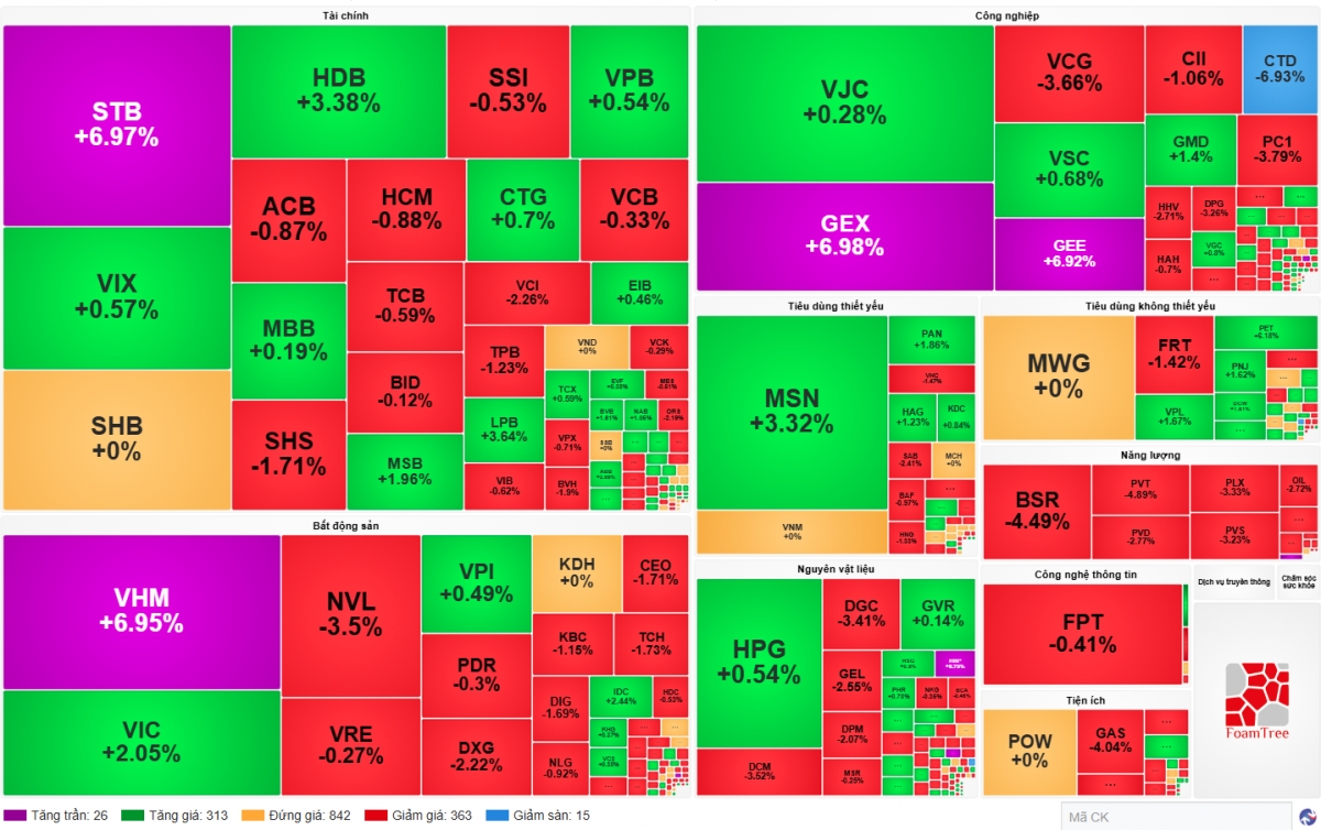 vn-index lap ky luc moi, vuot moc 1.900 diem hinh anh 1