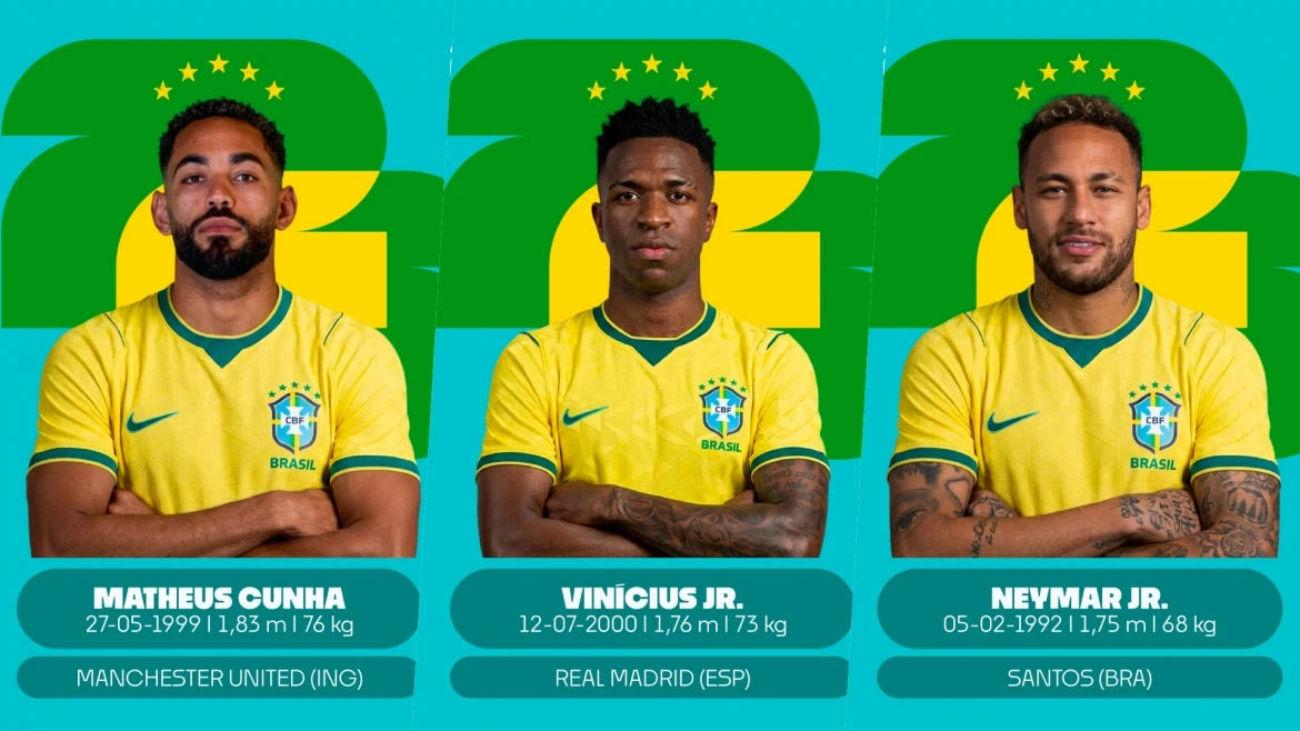 Danh sách số áo của tuyển Brazil ở World Cup 2026