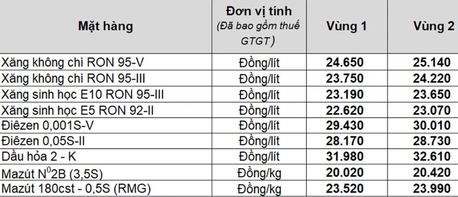 gia xang dau hom nay 3 5 gia dau van tren moc 100 usd thung hinh anh 2